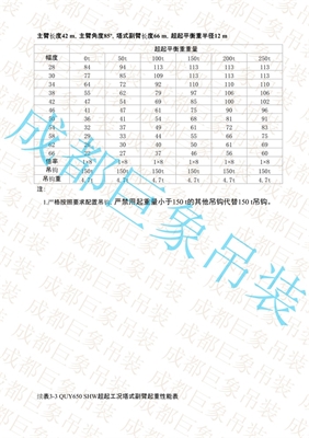 QUY650起重性能表-超起工況塔式副臂  101-150頁