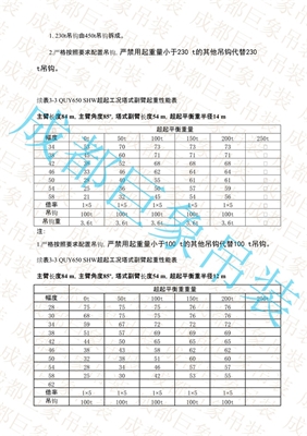 QUY650起重性能表-超起工況塔式副臂 501-542頁